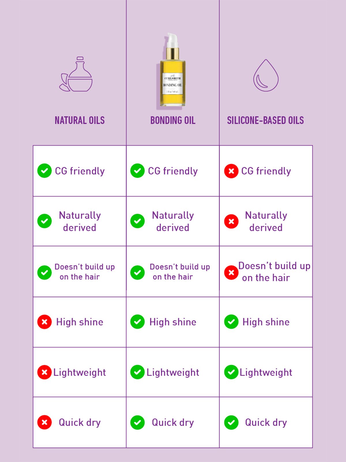 Bonding Oil