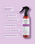 Miracle Shield Heat Protection Spray