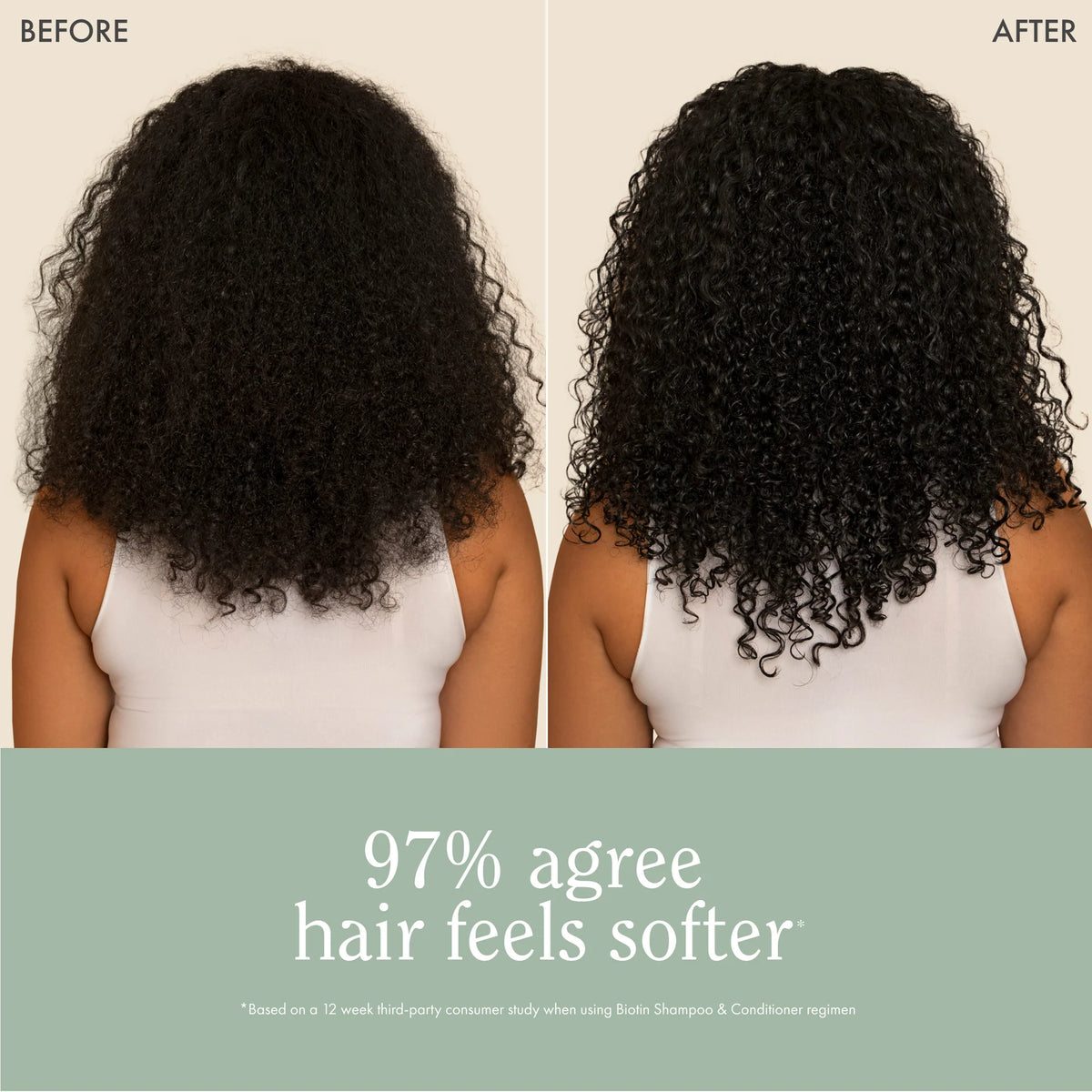 Rizos Curls Complete Lengthening & Thickening Bundle