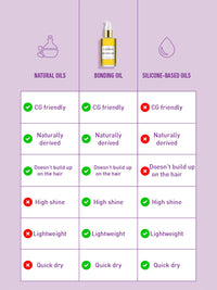Bonding Oil