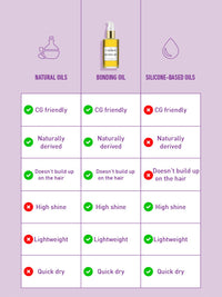 Bonding Oil